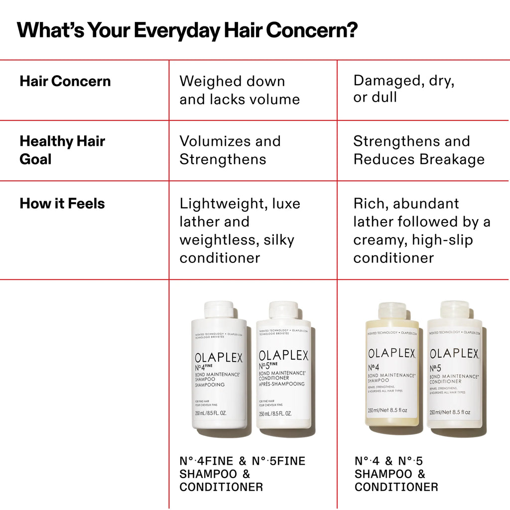 N°.5FINE BOND MAINTENANCE® CONDITIONER