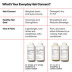 N°.5FINE BOND MAINTENANCE® CONDITIONER