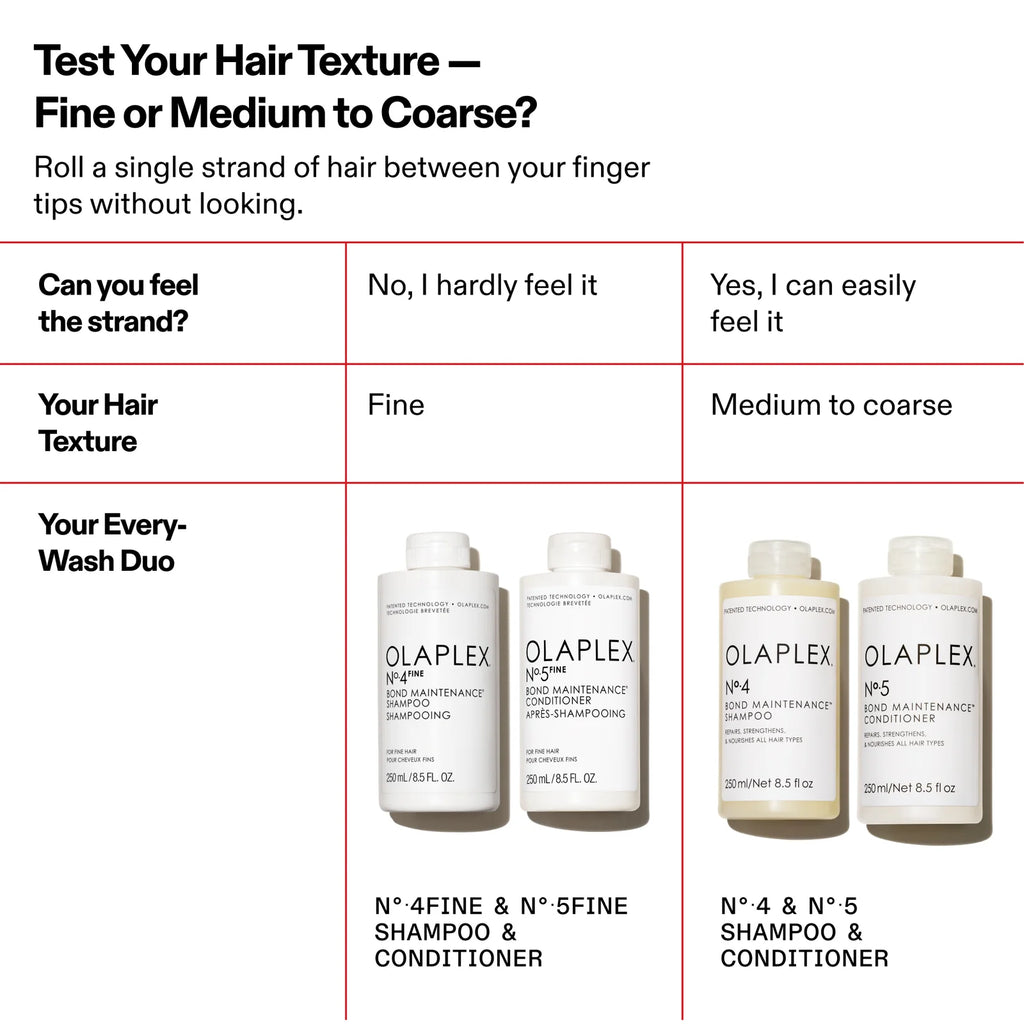 N°.4FINE BOND MAINTENANCE® SHAMPOO