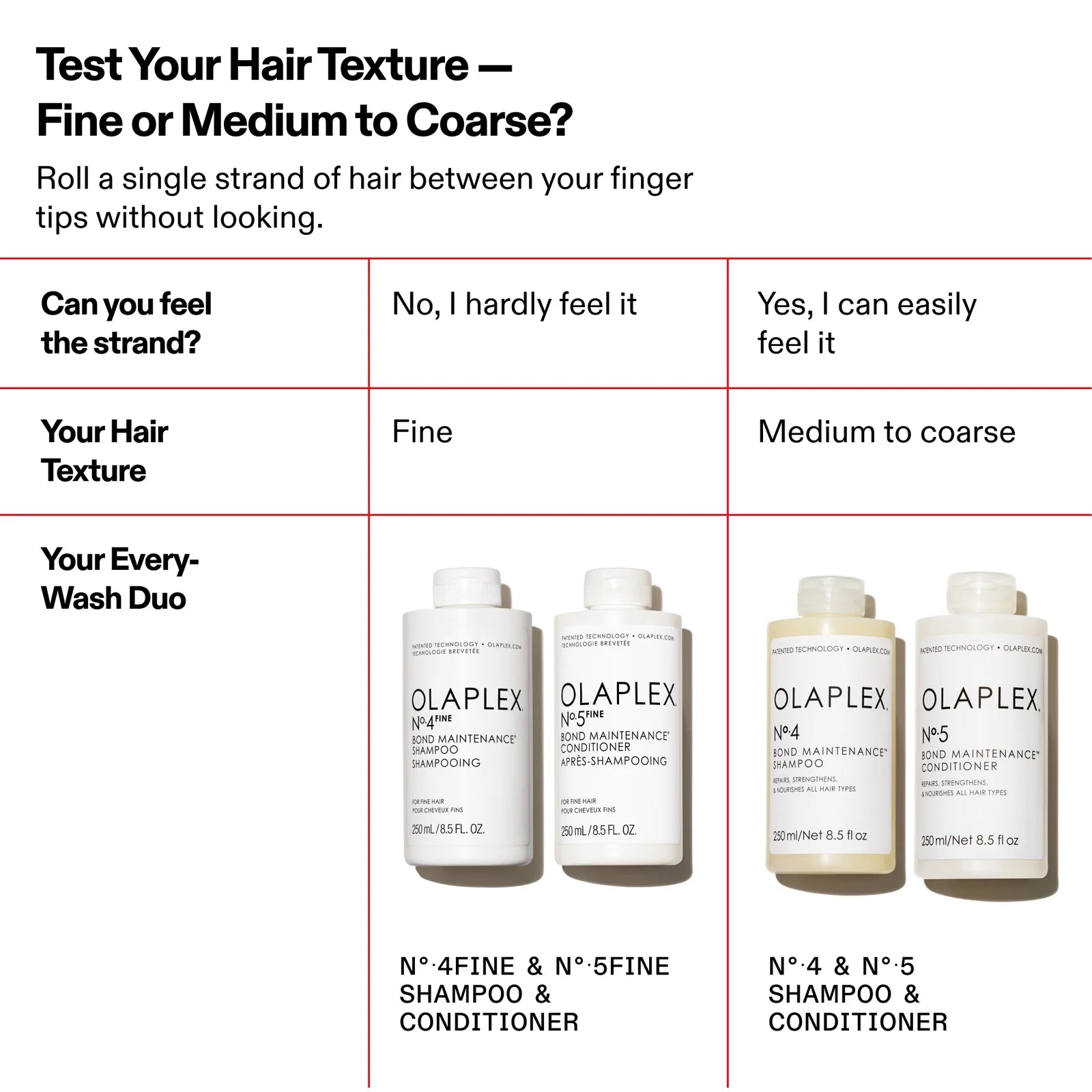 N°.4FINE BOND MAINTENANCE® SHAMPOO